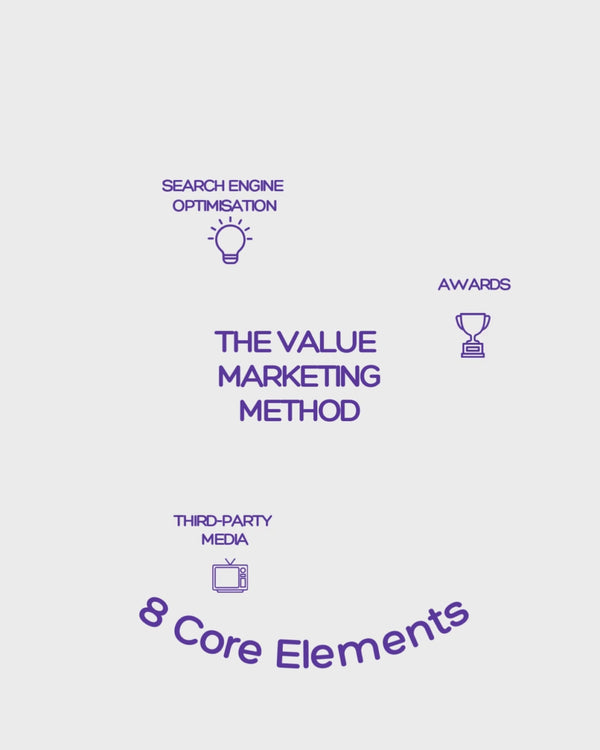 Infographics Social Media Canva Templates